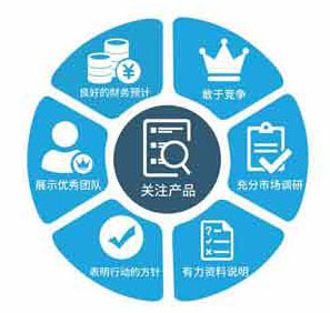 財務咨詢項目計劃書